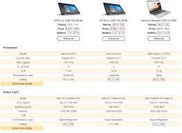 A subreddit dedicated to advanced micro devices and its products. Konteineris Modernizavimas Ismesti Ryzen 7 2700u Vs I7 Yenanchen Com
