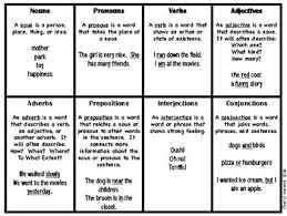 parts of speech quick reference chart