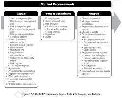 Build one or more forecast scenarios using partners knowledgeable about. Project Procurement Management