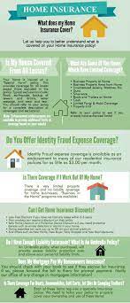 Buy Home Insurance House Insurance Policy Which Will Protect Not Only Your Home But Also The Belo Home Insurance Quotes Home Insurance Life Insurance Policy