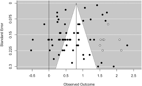 Maybe you would like to learn more about one of these? When And Why Defaults Influence Decisions A Meta Analysis Of Default Effects Behavioural Public Policy Cambridge Core
