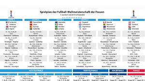 Die schweren brocken kommen später: Frauen Wm 2019 Spielplan Des Turniers Fur Alle Termine Und Ergebnisse Fussball