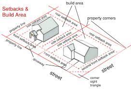 Check spelling or type a new query. Planning Community Development Questions El Paso County Planning Development