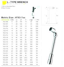 socket sizes ratchet set sizes wrench set sizes chart wrench