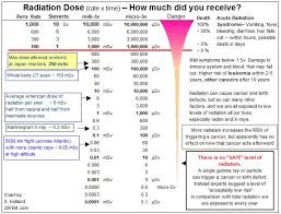 radiation softwaves net