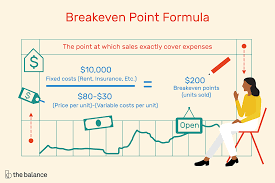Use This Formula To Calculate A Breakeven Point