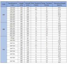 Astm A572 Grade 50 High Strength W12x50 Steel Beam Dimensions Wide Flange H Beam Size Chart Buy H Beam W12x50 Steel Beam Dimensions H Beam Size