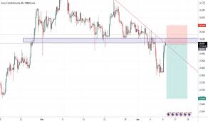 Maybe you would like to learn more about one of these? Eurczk Chart Rate And Analysis Tradingview