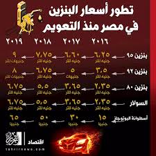 عيد تحرير طابا :19 مارس. Ø¨Ø¹Ø¯ Ø§Ù„Ø²ÙŠØ§Ø¯Ø© ØªØ·ÙˆØ± Ø£Ø³Ø¹Ø§Ø± Ø§Ù„ÙˆÙ‚ÙˆØ¯ ÙÙŠ Ù…ØµØ± Ù…Ù†Ø° Ø§Ù„ØªØ¹ÙˆÙŠÙ…