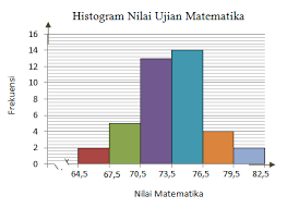 Soal cerita tentang ukuran pemusatan data berkelompok. Contoh Soal Ukuran Pemusatan Data Mean Median Modus Partnermatematika Com