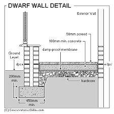 We did not find results for: Cavity Wall Bricks Conservatory Concrete Base Dwarf Wall Damp Proof Membrane