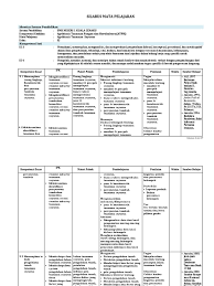 Check spelling or type a new query. Rpp Agribisnis Tanaman Pangan Pdf