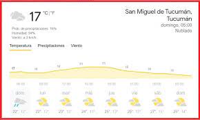 Pronóstico del tiempo del 28 de abril de 2021. Pronostico Del Tiempo Para Manana En San Miguel De Tucuman