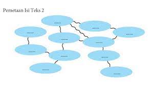 Gebyar pementasan tari kolosal ariah (teks 2) drama tari kolosal ariah dipentaskan di area monas. Buatlah Pemetaan Isi Teks Gebyar Pementasan Tari Kolosal Ariah Brainly Co Id