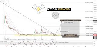 Release Date Of Bitcoin Diamond Litecoin Volume Diveinn