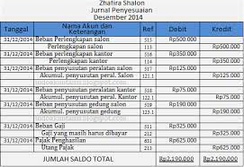 Ataupun manfaat pembukuan yang baik. Latihan Soal Penyusunan Kertas Kerja
