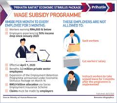 Rm250b Stimulus Package At A Glance