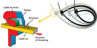 The mbt range of stainless steel cable ties can be . Cable Tie Is Not As Easy As You Think