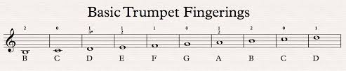 Trumpet Fingering Chart Trumpet Heroes