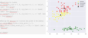 Importance Of Distance Metrics In Machine Learning Modelling