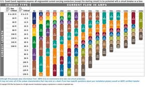 Part 1 Choosing The Correct Wire Size For A Dc Circuit