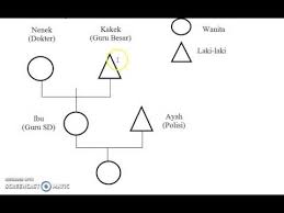We did not find results for: Ujian Nasional Sosiologi Sma Ips 2 Pembahasan Soal Ujian Nasional Youtube