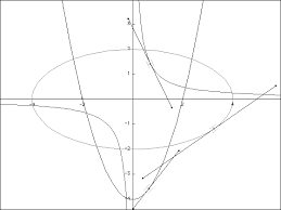 نتیجه جستجوی لغت [tangent] در گوگل