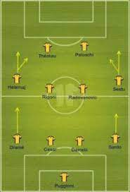 Pin On Serie A Formations