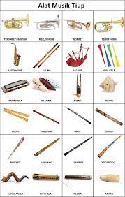Irama dan nada yang dihasilkan mampu merubah suasana hati. Pengertian Dan Gambar Alat Musik Tiup Petik Gesek Pukul Dan Tekan Redaksiweb