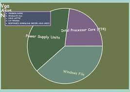 Free download asus x200ca all drivers for windows 7 32/64 bit model type : Telecharger Pilote Vga Asus N43s Sur Windows 8
