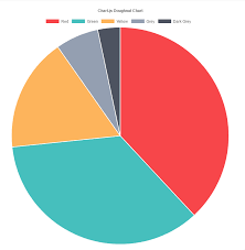 Customize Chart Js