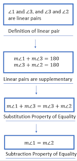 flowchart proof definition example study com