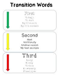 We offer writing practices that will help students add detail to their writing with. Expository Writing Templates By Teaching 2nd Grade Tpt