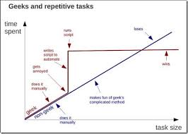Geek Vs Non Geek Problem Solving Chart O Funny Charts Geek Stuff Script Writing