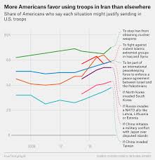 why americans might be convinced to support a war with iran