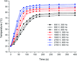 Convert 2700 japanese yen (jpy) to us dollar (usd). Innovative Induction Heating Of Grapefruit Juice Via Induced Electric Field And Its Application In Escherichia Coli O157 H7 Inactivation Rsc Advances Rsc Publishing Doi 10 1039 D0ra03873c