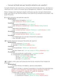 Documente similare cu functiile sintactice ale pronumelui personal. Functii Sintactice