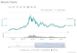 Cours evolution valeur bitcoin.ist bitcoin evolution eine mieser betrug? Vole Vole La Bulle Bitcoin Doit On S Attendre A Une Nouvelle Explosion