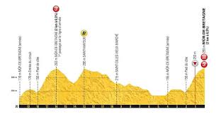 La carte est crée par des gens comme vous. Tour De France Stage 6 Preview Road Bike Action