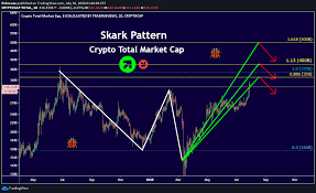 We take the price of a single unit of cryptocurrency and multiply it by the amount of units that are currently in circulation. Long Total Crypto Market Cap Bitcoin Toward 15k For Cryptocap Total By Pidenuze Tradingview