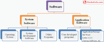 Classification Of Computer Software In 2019 Computer
