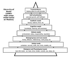 Maslow S Hierarchy Of Needs Learn And Be More Creative Stop War And Make Yourself And World A Better Place Maslow S Hierarchy Of Needs Maslow S Hierarchy Of Needs Coaching