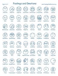 28 Extraordinary Chart Of Emotions And Feelings