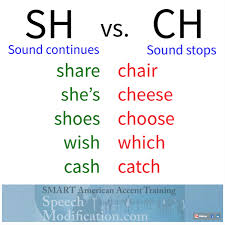 If you'd like to go a little further with the word of the day, we do have a free online course for word of the day that's on speech modification.com and it's entirely free. Speech Modification Photos Facebook