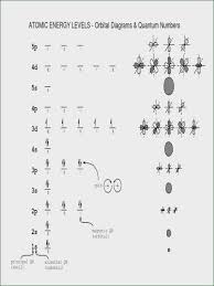 Quantum Numbers Worksheet Illustration Very Well In 2020 Teaching Chemistry Physics And Mathematics Science Chemistry