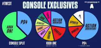 Xbox One Vs Ps4 At A Glance Digit