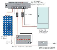 Different voltage classes of wiring. Solar Powered Refrigerators Backwoods Home Magazine Solar Energy System Solar Energy Solar Power