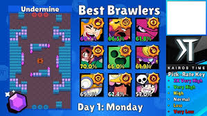 Players and clubs profiles with trophy statistics. Best Brawlers Based On Win Rates Pick Rates For Today S Power Play Map S3d1 Brawlstars