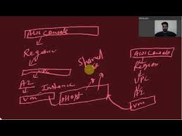 Cloud Intro By Dr Lokendra Intro Clouds Doctor