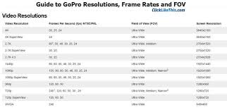 Gopro Hero 4 Comparison Chart Gopro Hero 6 Black Vs Hero 5 Black